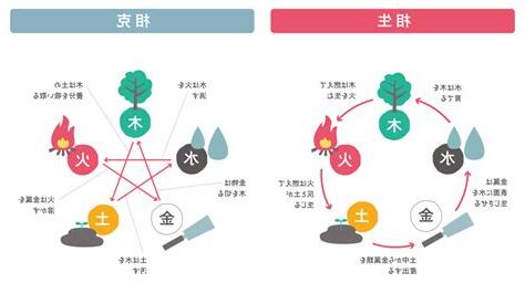相生 相克